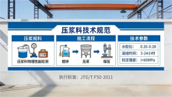 江川本地工厂讲解：说一遍公路压浆料和铁路压浆料的区别
