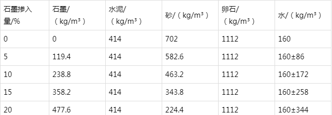 江川防静电水泥砂浆怎么做(附配比及施工方法)